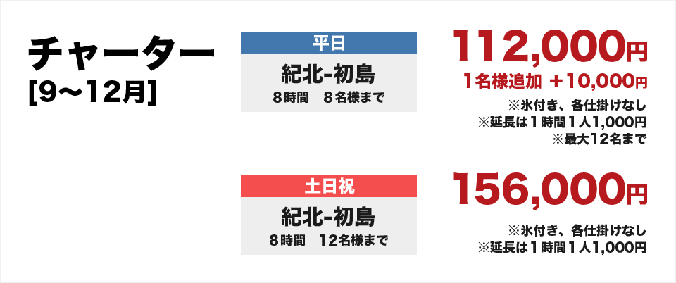 チャーター9～12月